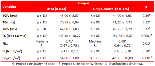 Tabla 1